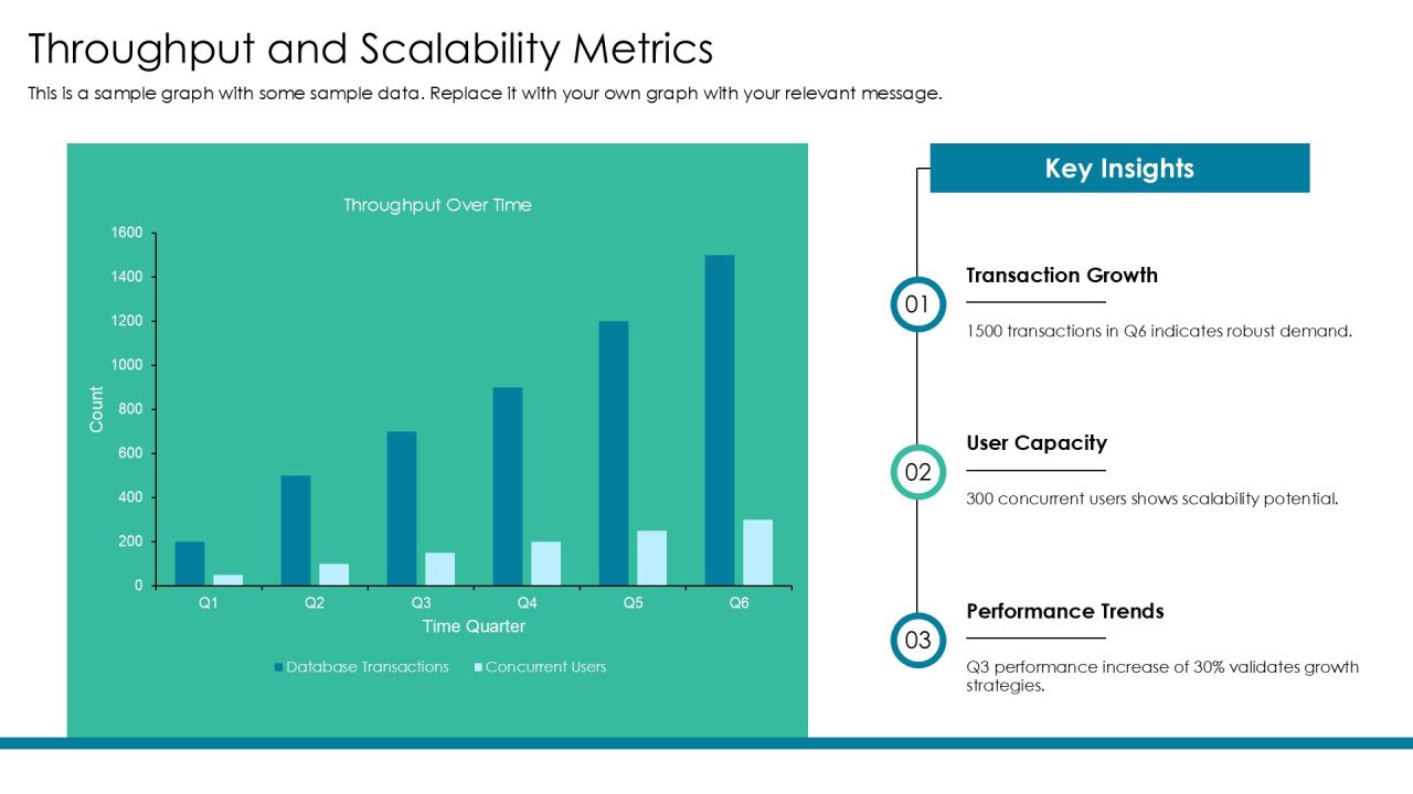Mastering Database Monitoring Key Indicators PPT Graphics AT Slide10