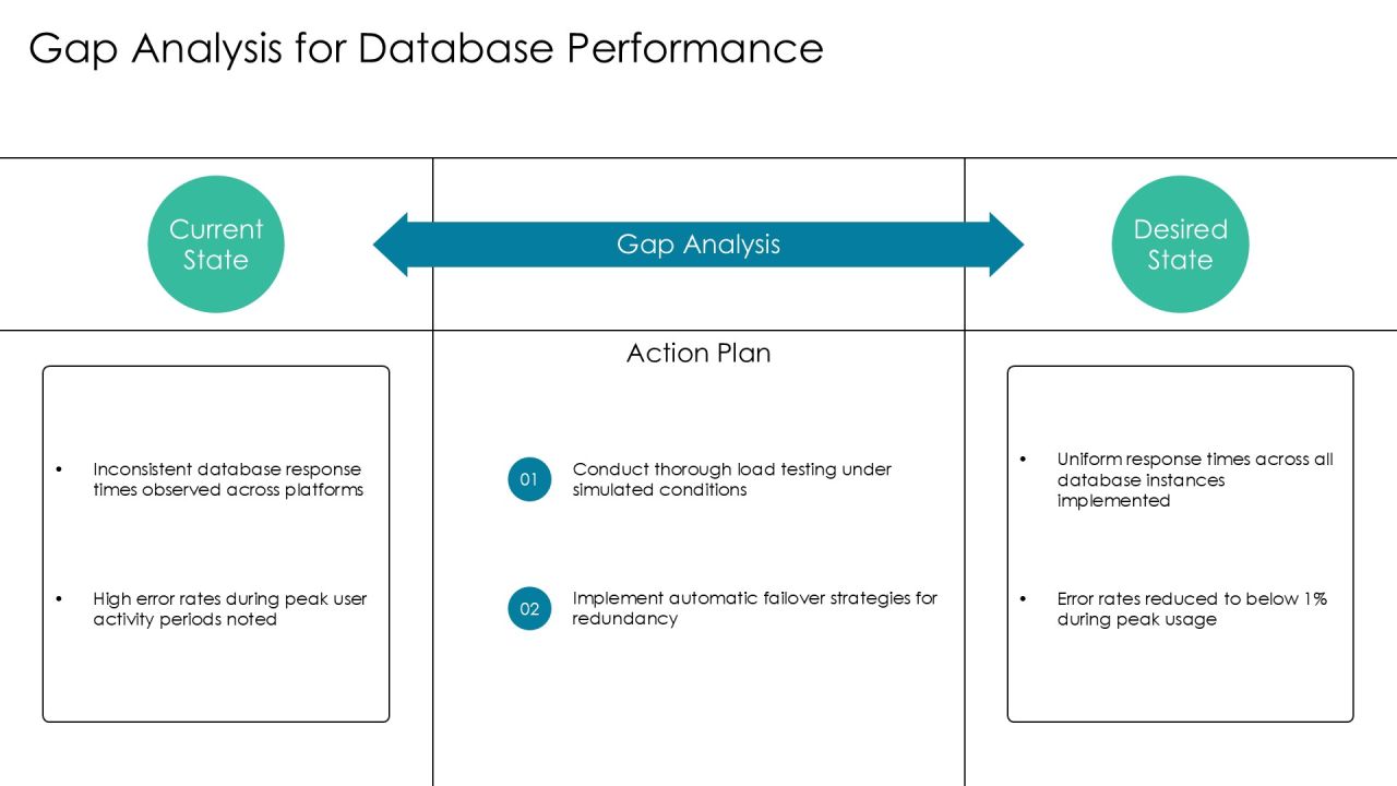 Mastering Database Monitoring Key Indicators PPT Graphics AT Slide14