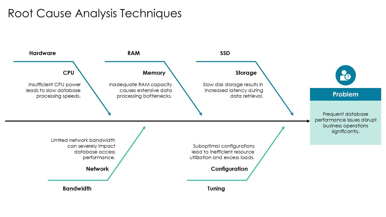 Mastering Database Monitoring Key Indicators PPT Graphics AT Slide15