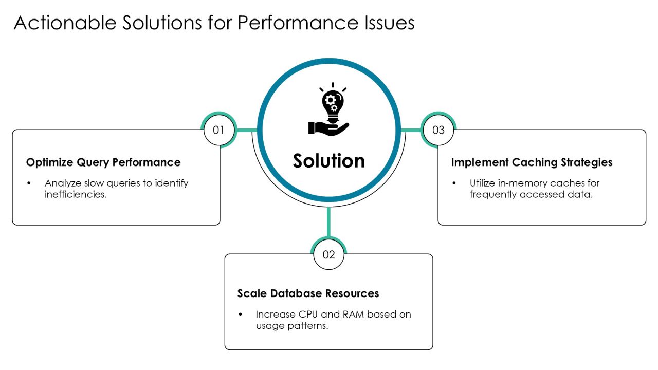 Mastering Database Monitoring Key Indicators PPT Graphics AT Slide18