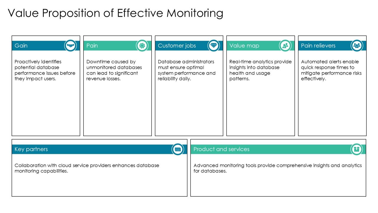 Mastering Database Monitoring Key Indicators PPT Graphics AT Slide19