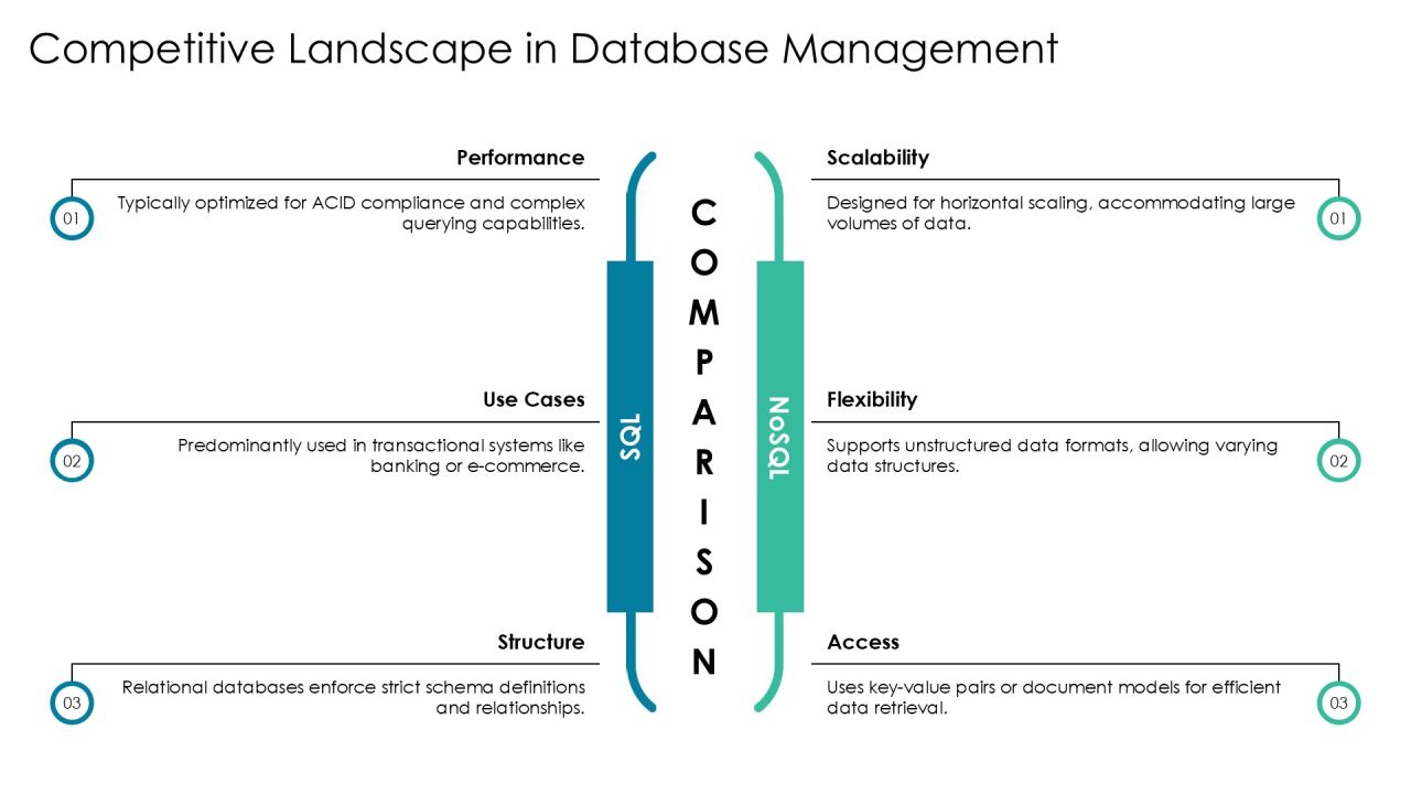 Mastering Database Monitoring Key Indicators PPT Graphics AT Slide20