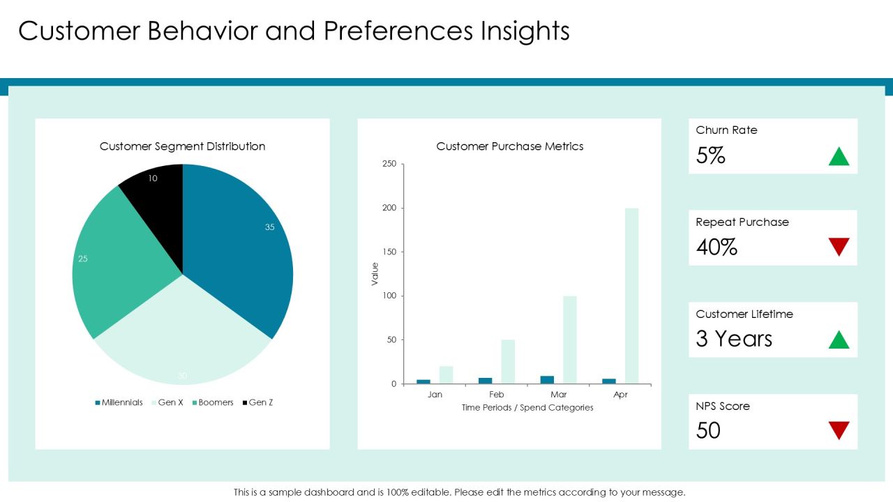 Mastering Database Monitoring Key Indicators PPT Graphics AT Slide24