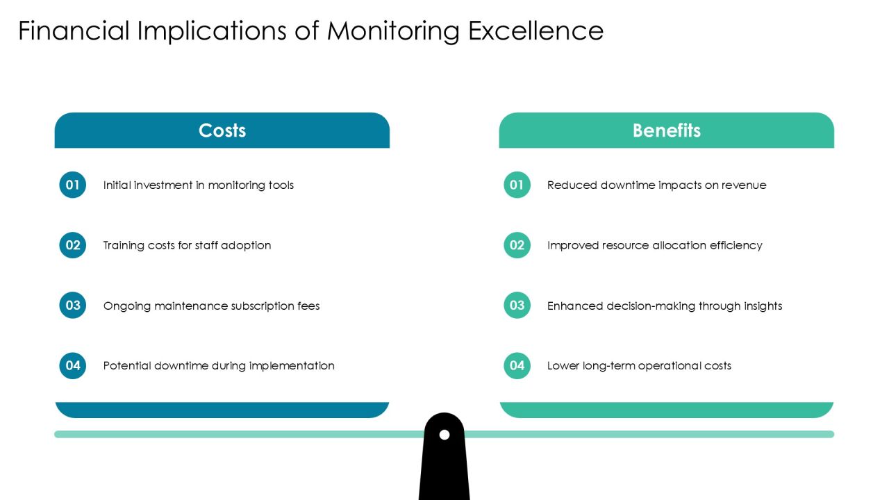 Mastering Database Monitoring Key Indicators PPT Graphics AT Slide26