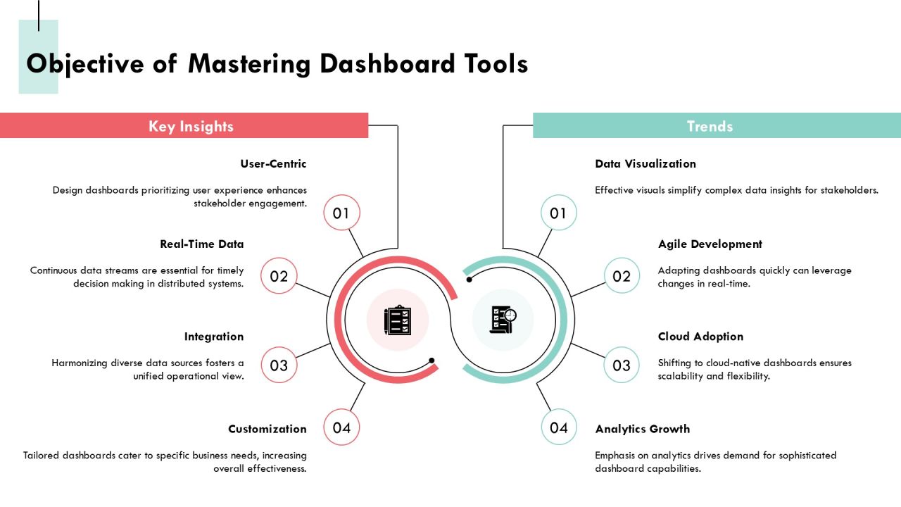 Mastering Distributed Computing Dashboard Tools PPT Summary AT Slide06