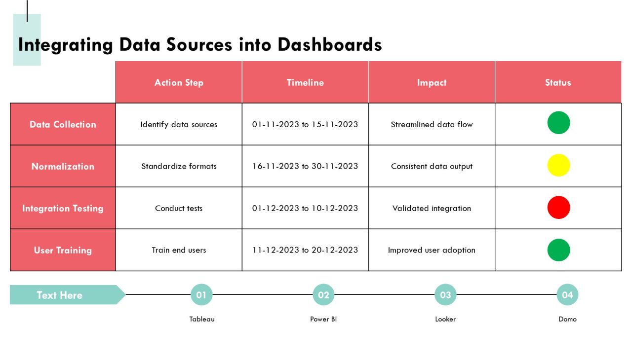 Mastering Distributed Computing Dashboard Tools PPT Summary AT Slide11