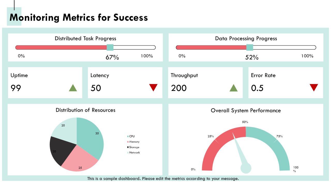 Mastering Distributed Computing Dashboard Tools PPT Summary AT Slide14