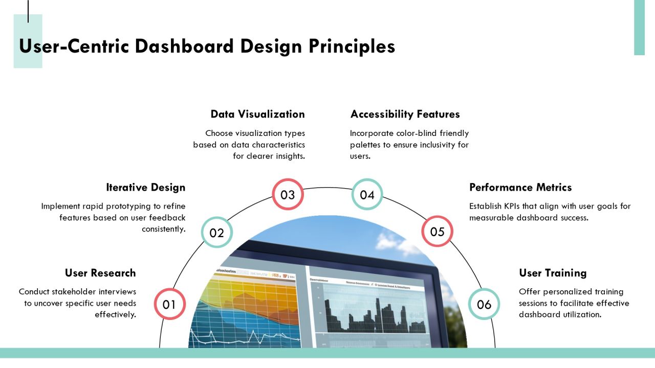 Mastering Distributed Computing Dashboard Tools PPT Summary AT Slide15