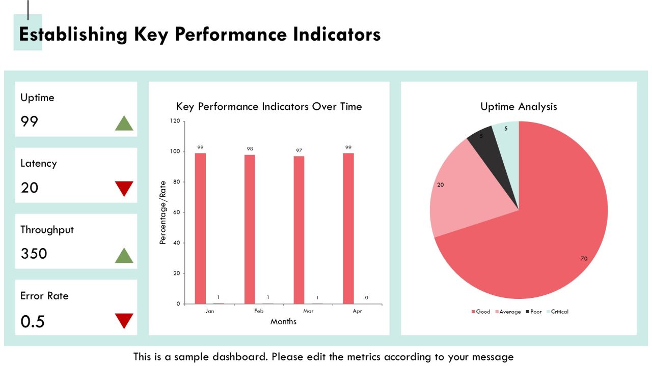Mastering Distributed Computing Dashboard Tools PPT Summary AT Slide18