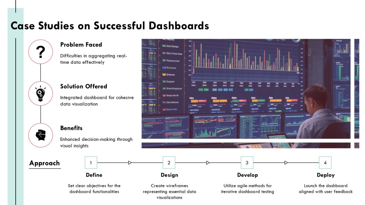 Mastering Distributed Computing Dashboard Tools PPT Summary AT Slide19