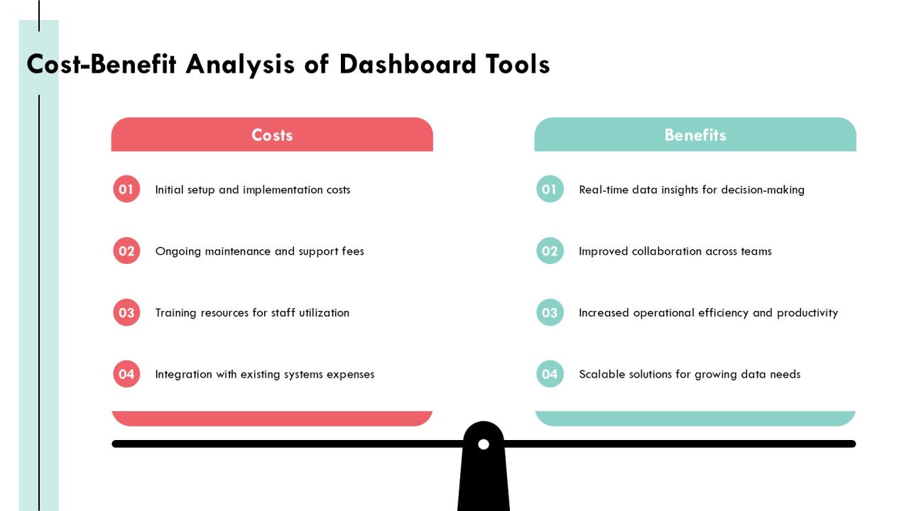 Mastering Distributed Computing Dashboard Tools PPT Summary AT Slide20