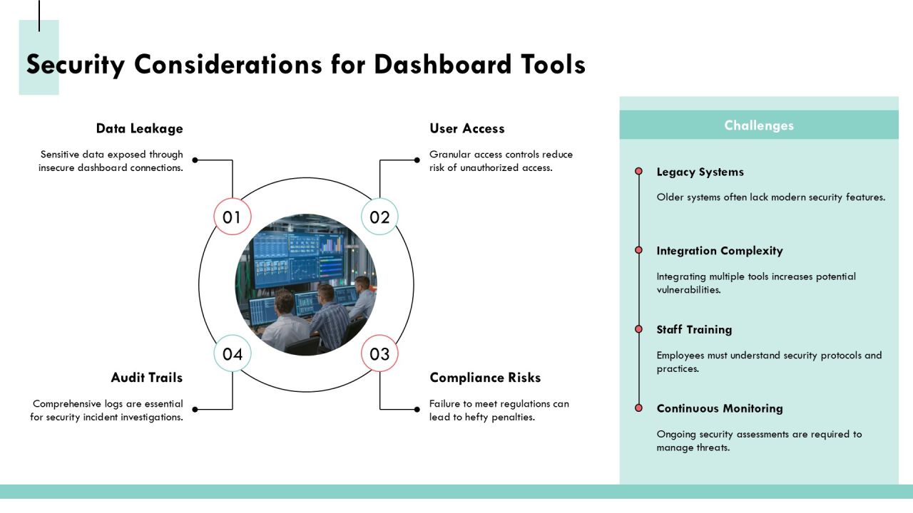 Mastering Distributed Computing Dashboard Tools PPT Summary AT Slide21