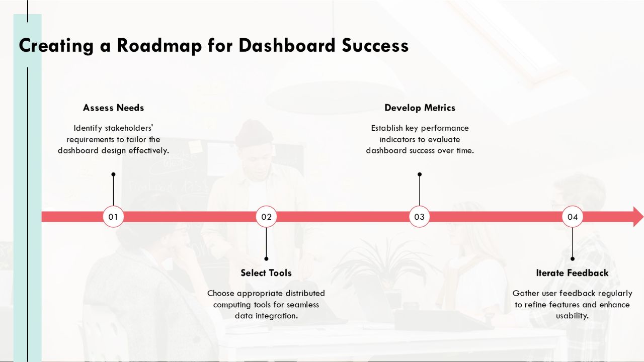 Mastering Distributed Computing Dashboard Tools PPT Summary AT Slide24