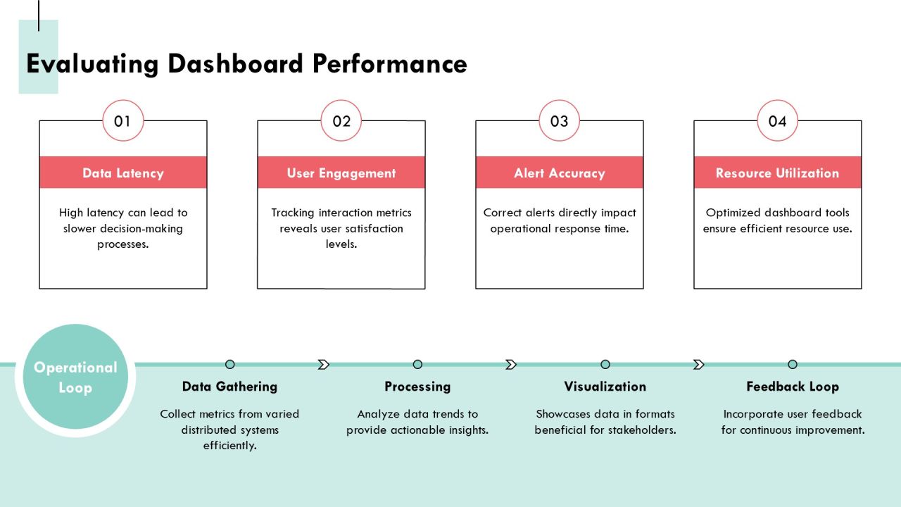 Mastering Distributed Computing Dashboard Tools PPT Summary AT Slide26