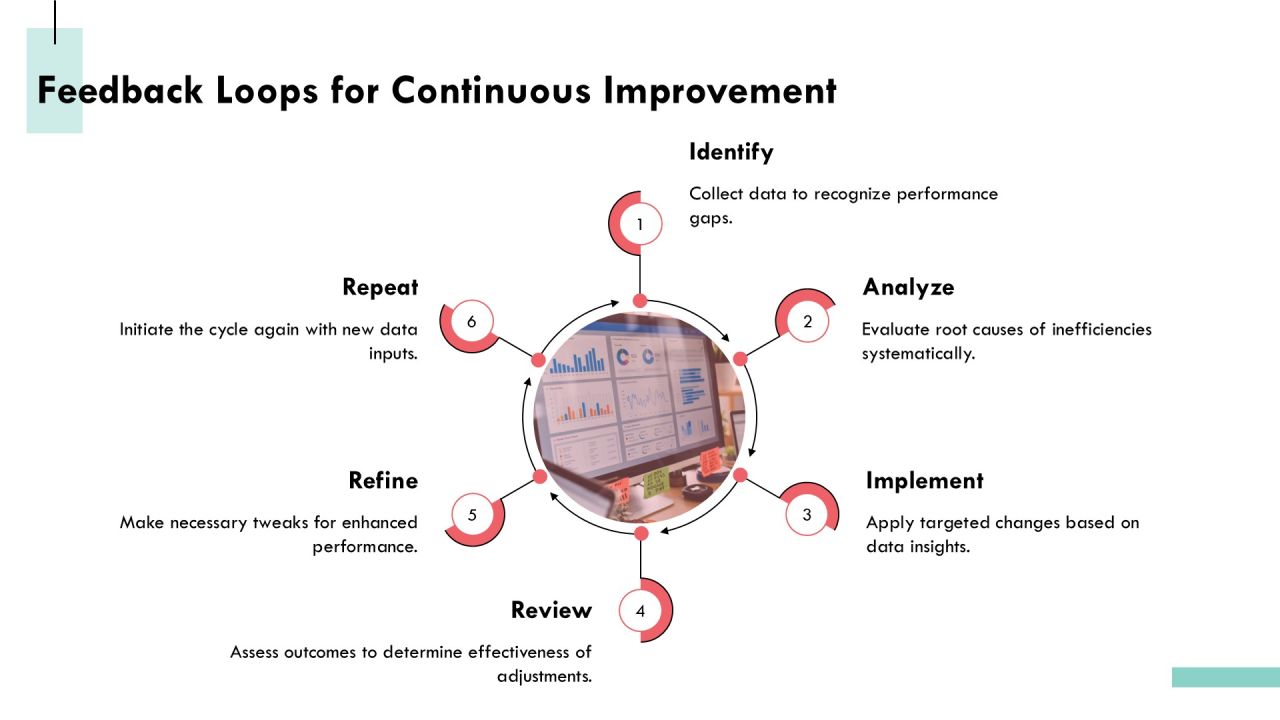 Mastering Distributed Computing Dashboard Tools PPT Summary AT Slide27