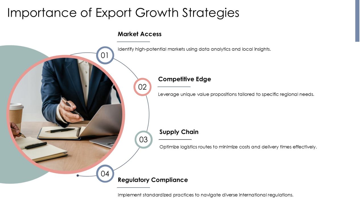 Mastering Export Growth Drivers Effectively PPT Example AT Slide03