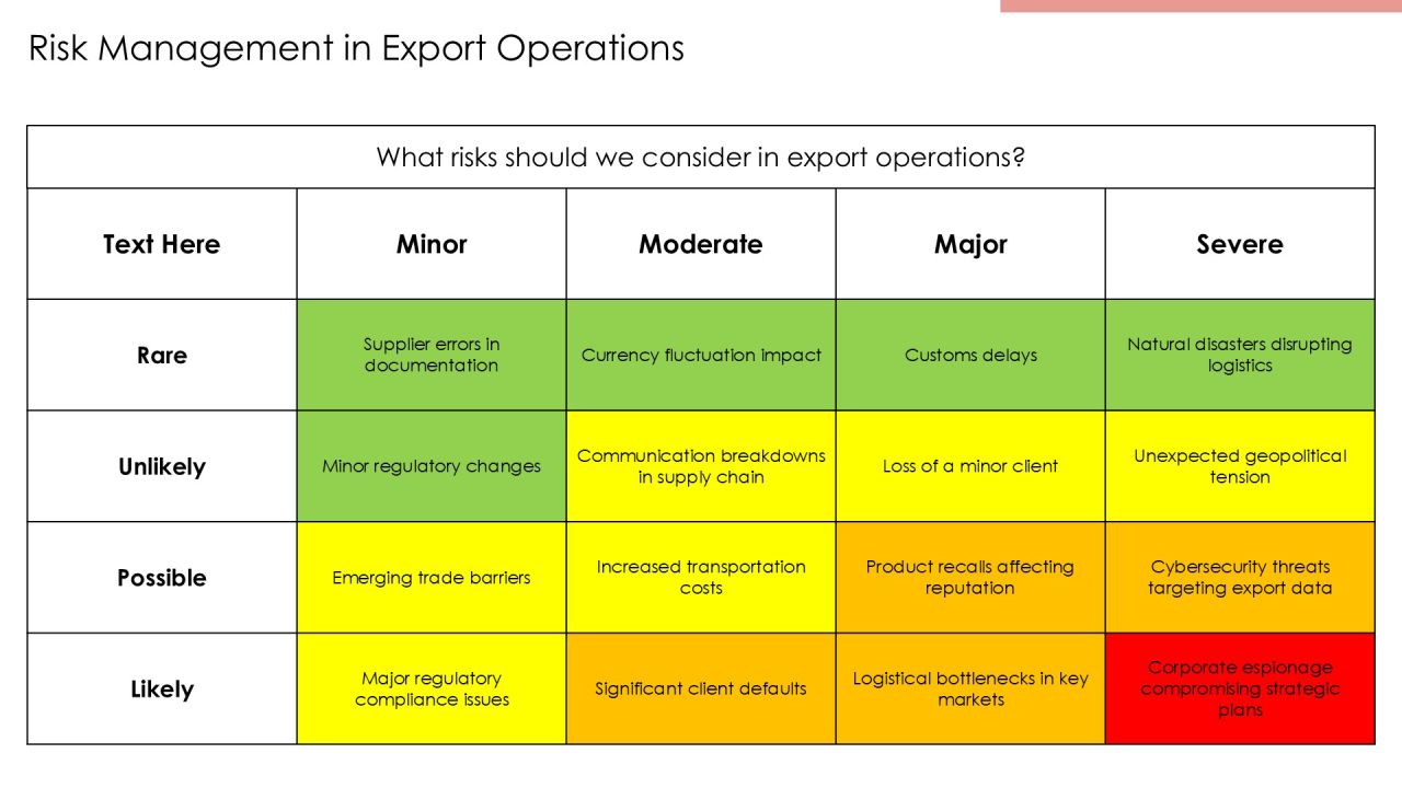 Mastering Export Growth Drivers Effectively PPT Example AT Slide13