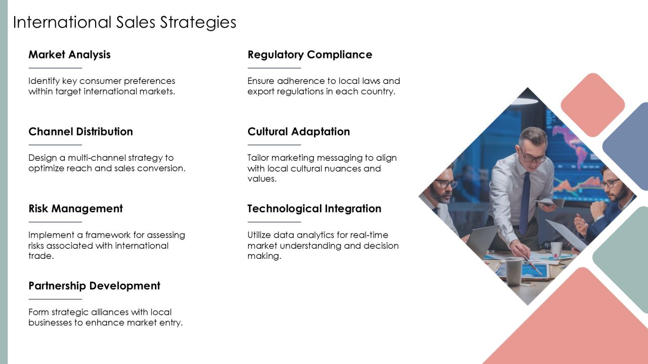 Mastering Export Growth Drivers Effectively PPT Example AT Slide22