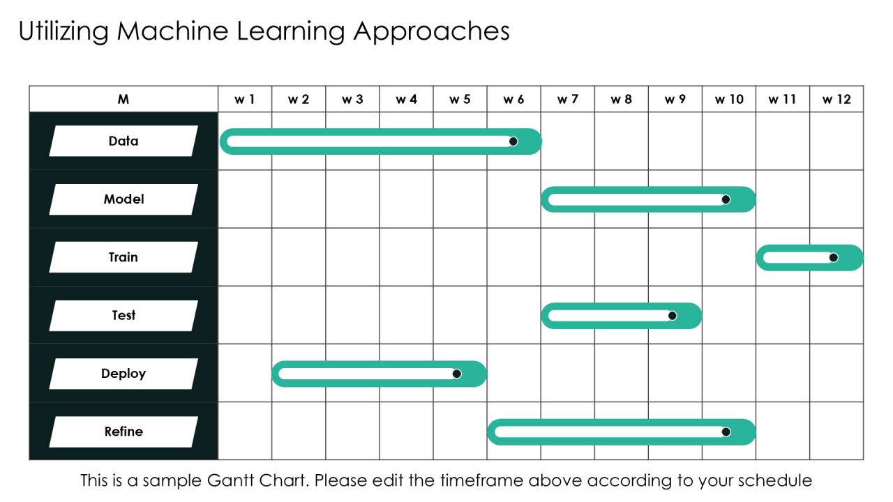 Mastering Genomic Data Analysis Techniques PPT Example AT Slide14