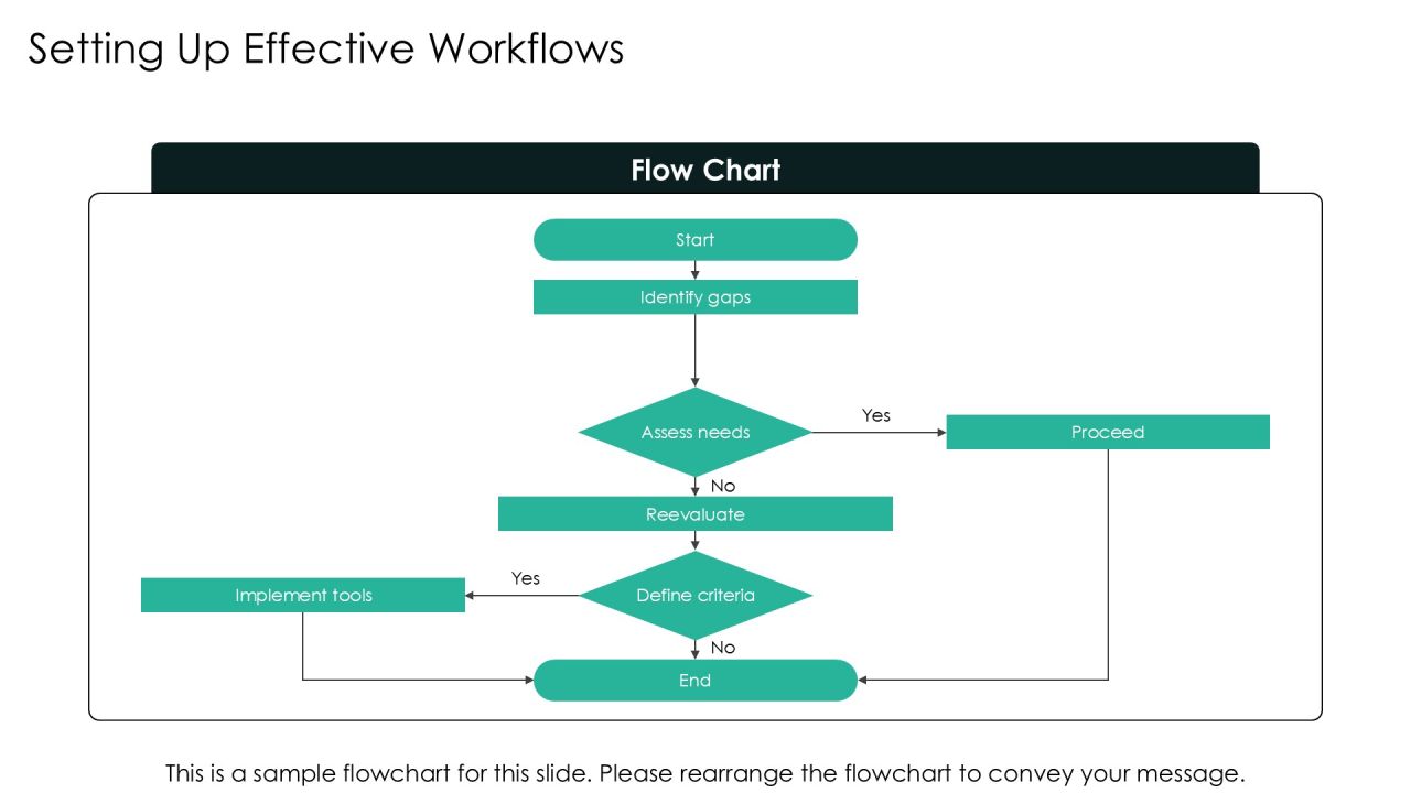 Mastering Genomic Data Analysis Techniques PPT Example AT Slide25