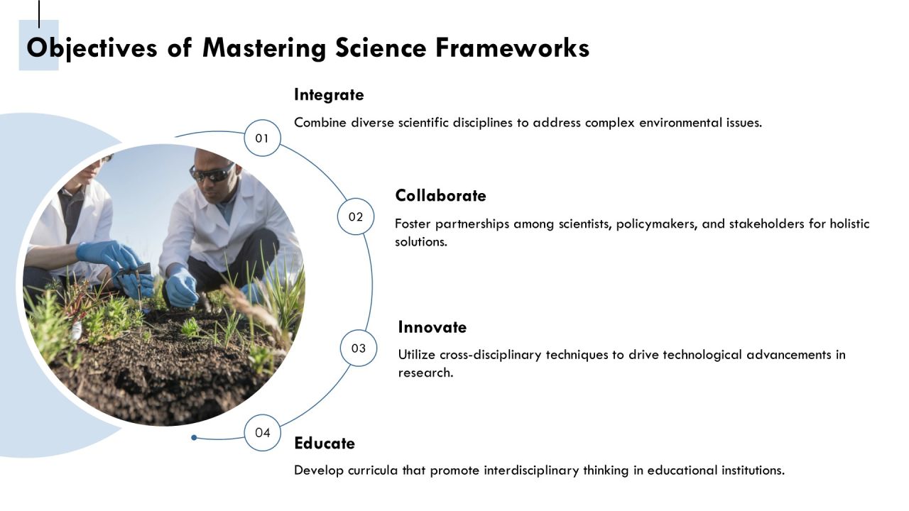 Mastering Interdisciplinary Science Frameworks PPT Presentation AT Slide06