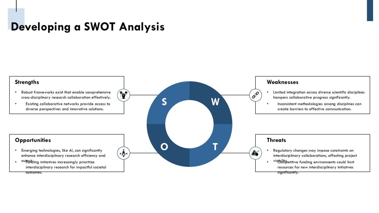 Mastering Interdisciplinary Science Frameworks PPT Presentation AT Slide20