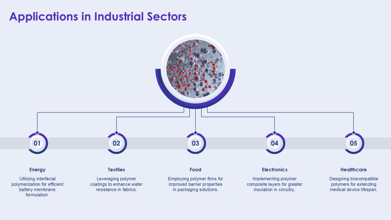Mastering Interfacial Polymerization Techniques Essentials PPT Mockup AT Slide06