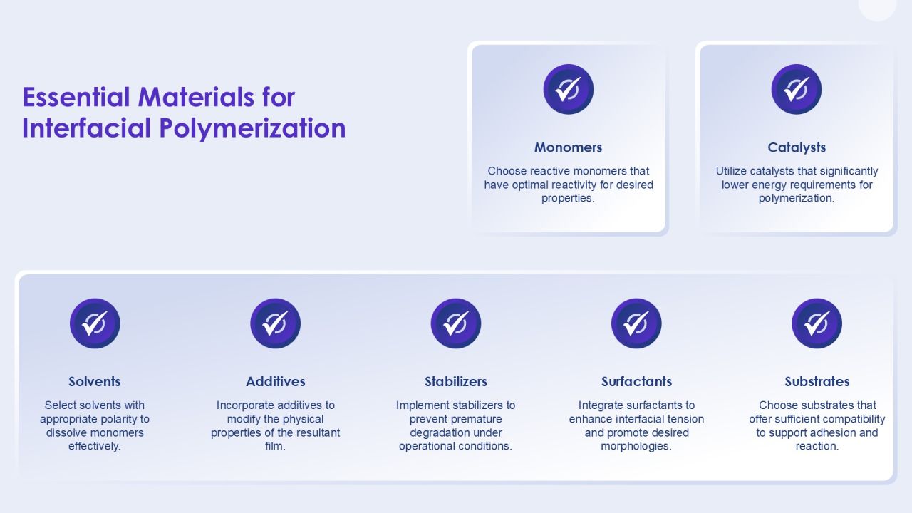 Mastering Interfacial Polymerization Techniques Essentials PPT Mockup AT Slide09