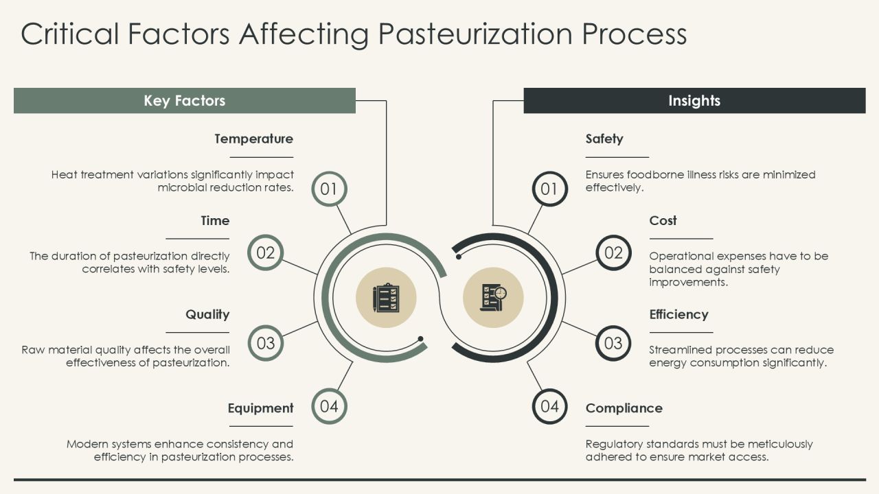 Mastering Key Pasteurization Methods Overview PPT Demonstration AT Slide10
