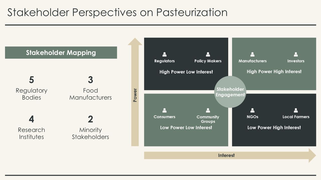 Mastering Key Pasteurization Methods Overview PPT Demonstration AT Slide20