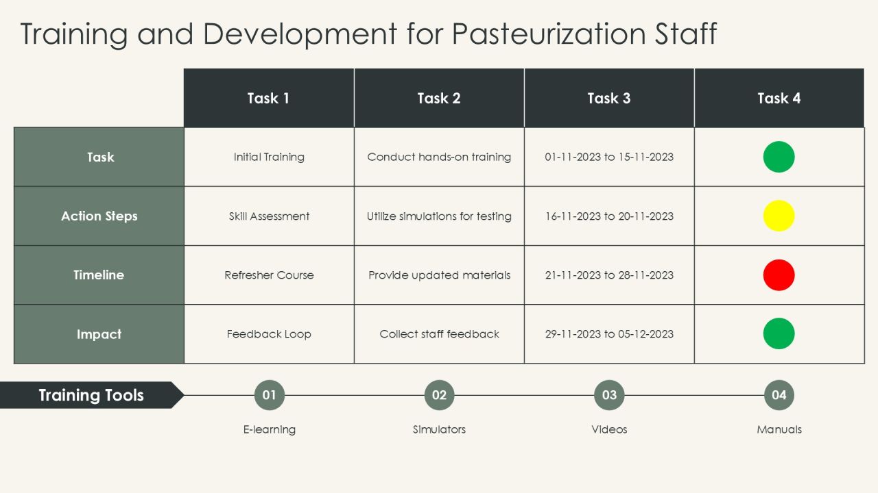 Mastering Key Pasteurization Methods Overview PPT Demonstration AT Slide21