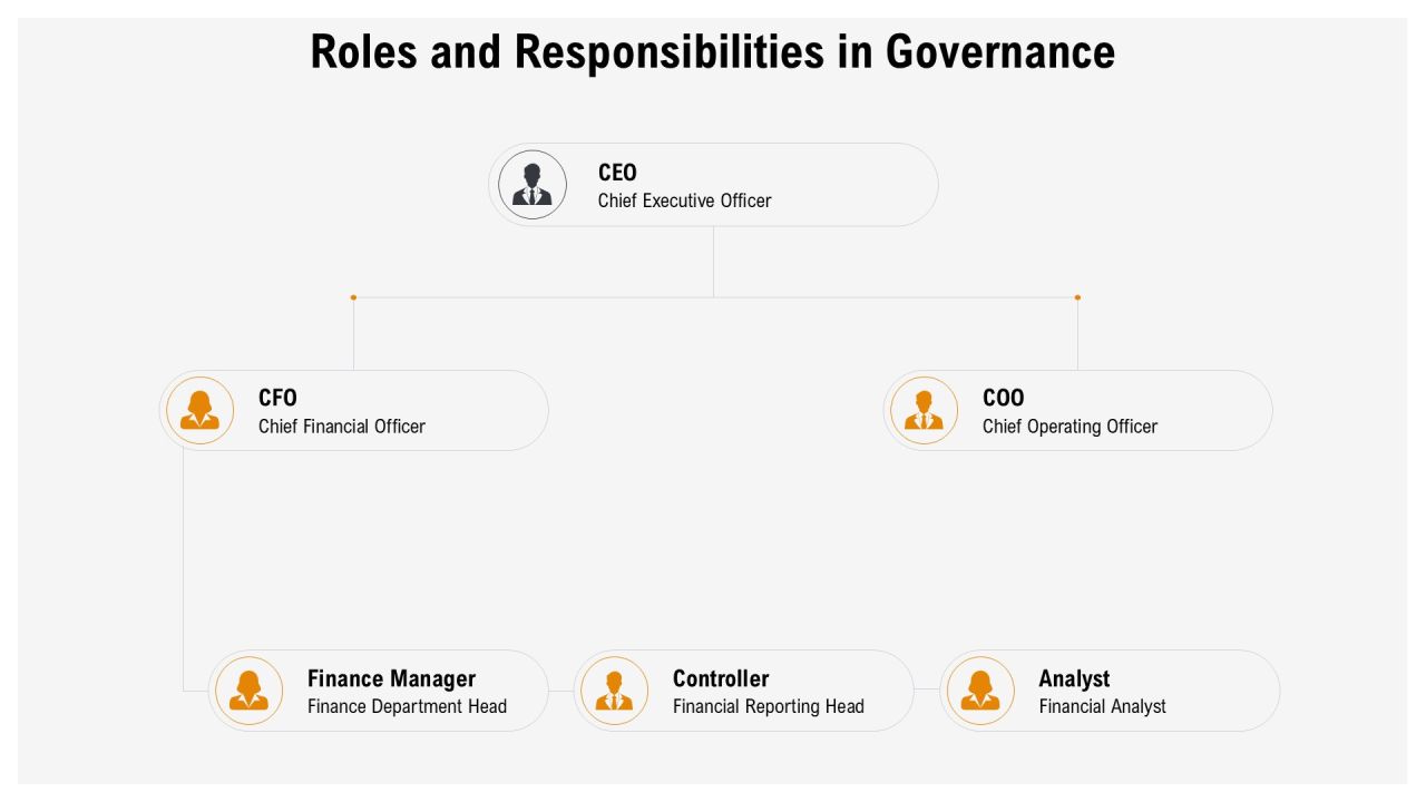 Mastering Project Governance Framework PPT Sample AT Slide07
