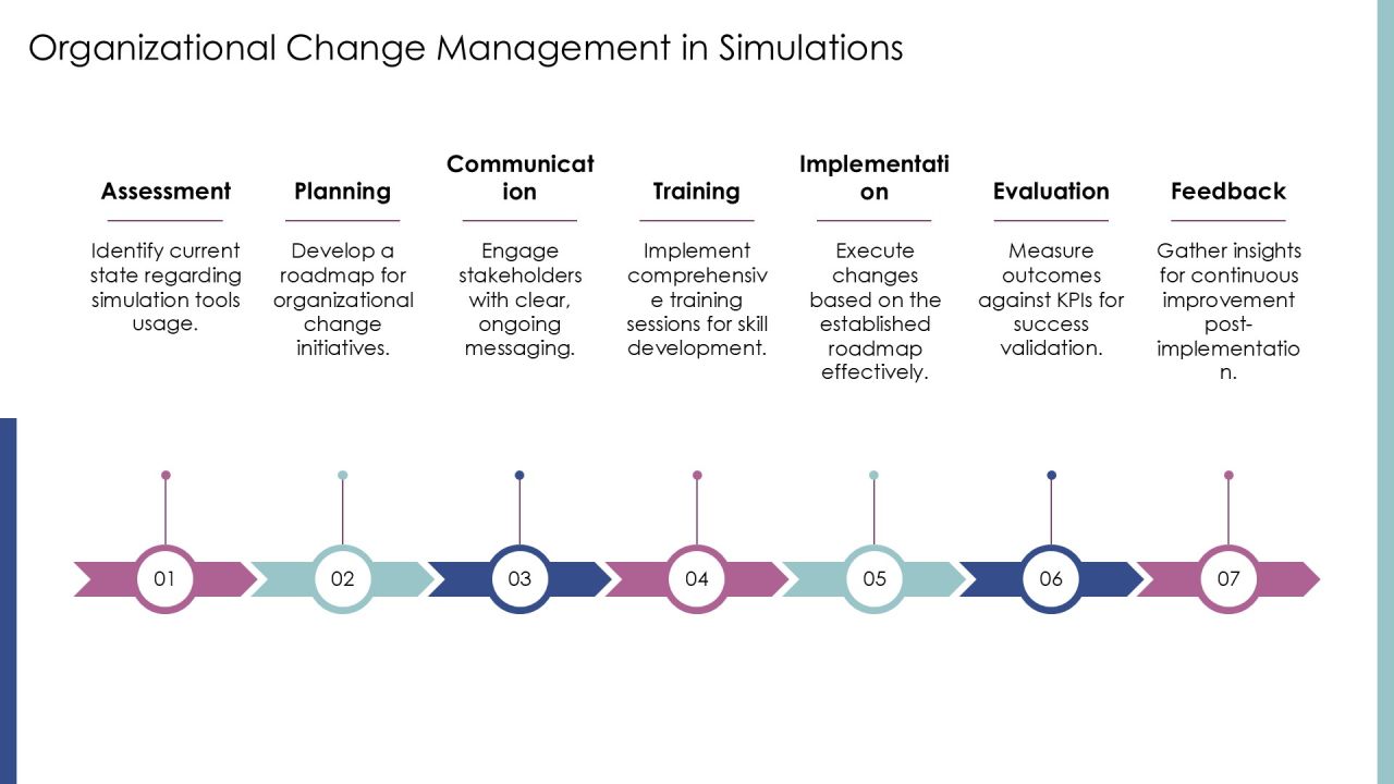 Mastering Simulation Tools Projects Effectively PPT Outline AT Slide27