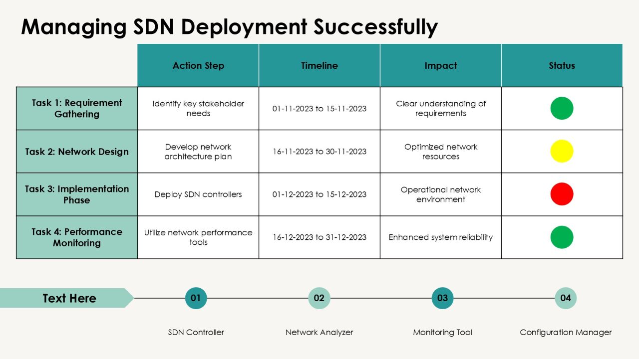Mastering Software Defined Networking Basics PPT Guidelines AT Slide15