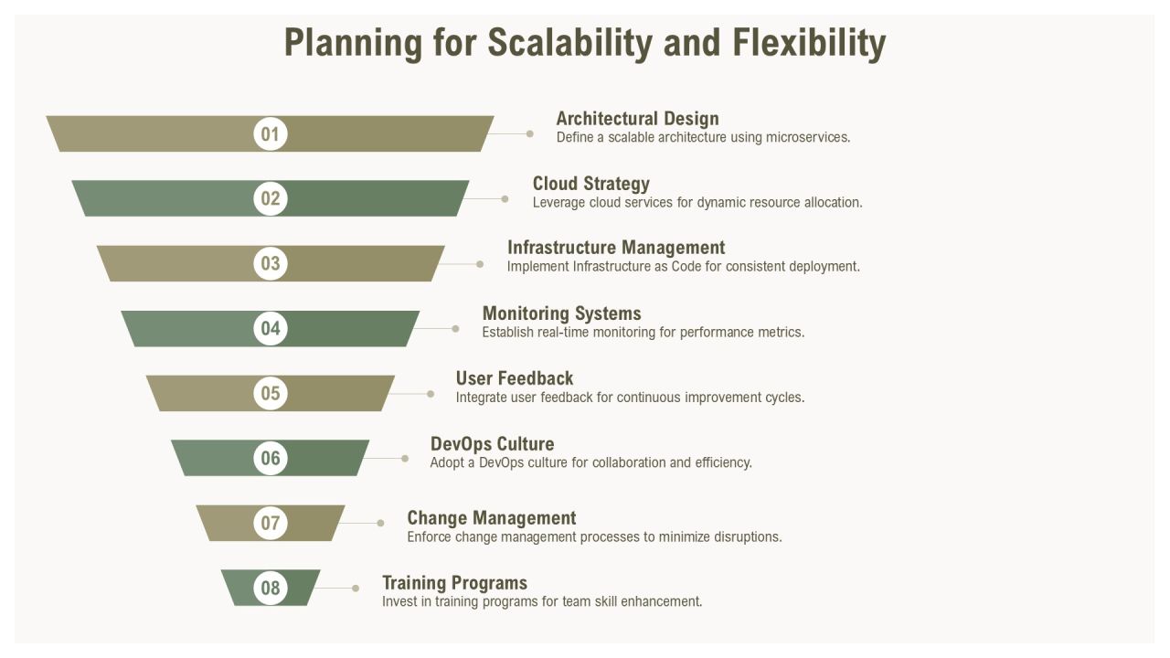Mastering Software Deployment Process Essentials PPT Summary AT Slide13