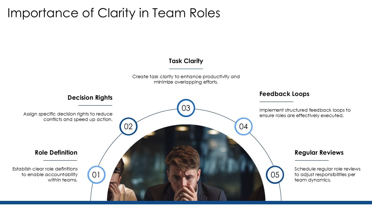 Mastering Team Responsibilities Framework PPT Example AT Slide04