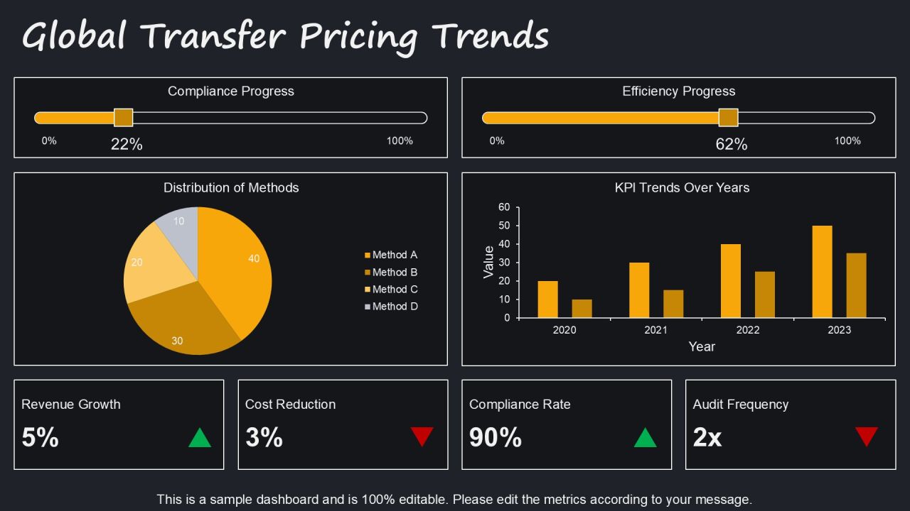 Mastering Transfer Pricing Methods Essentials PPT Demonstration AT Slide15