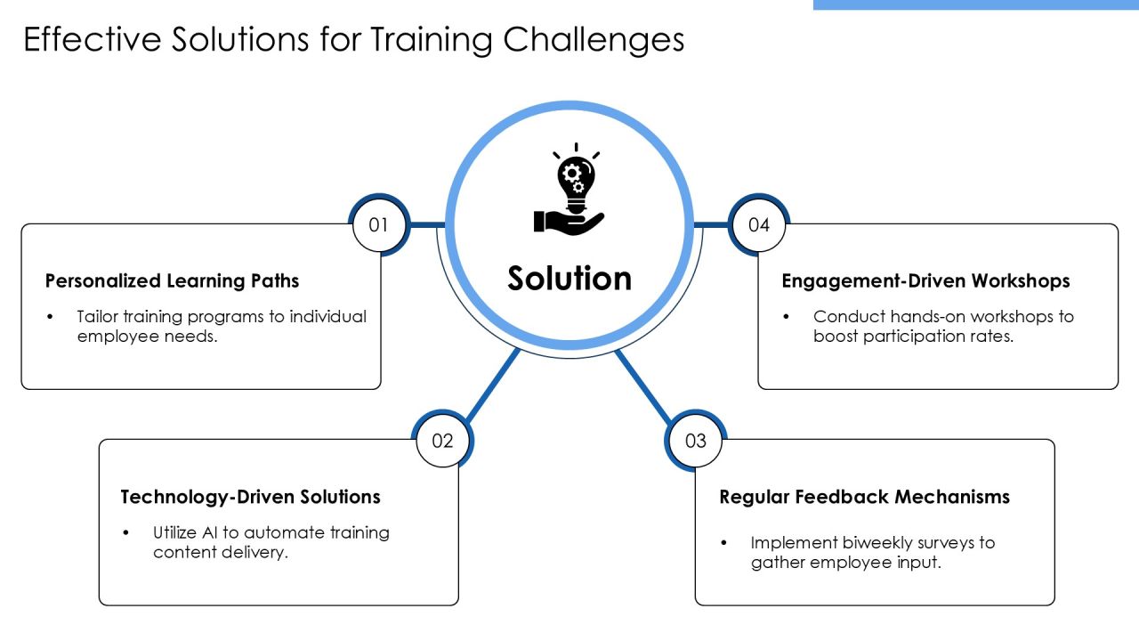Mastering Workplace Training Implementation Framework PPT Graphics AT Slide12