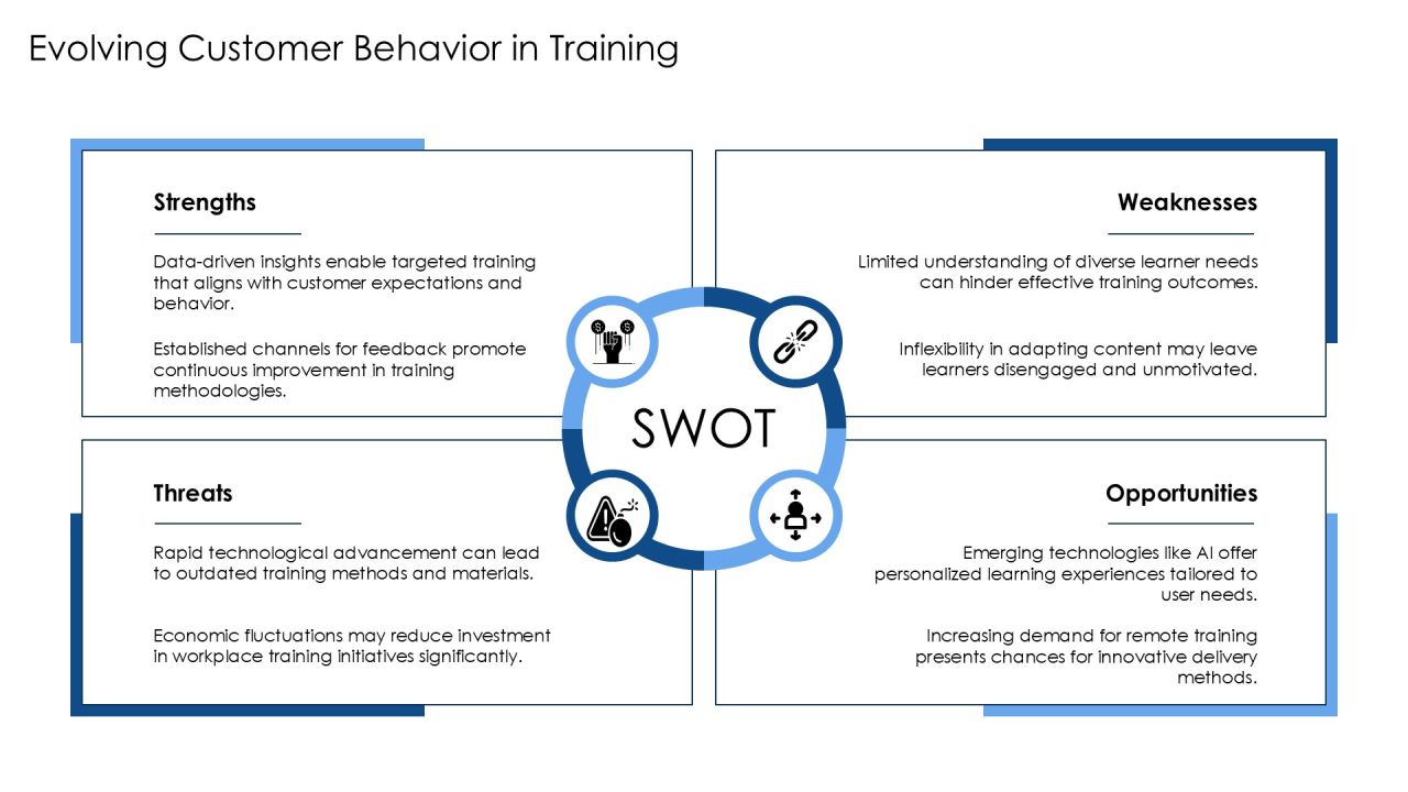 Mastering Workplace Training Implementation Framework PPT Graphics AT Slide19
