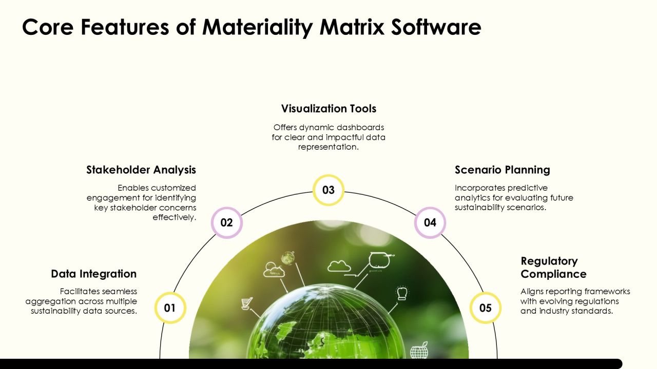 Materiality Matrix Software Solutions For Sustainability Reporting PPT Example AT Slide07