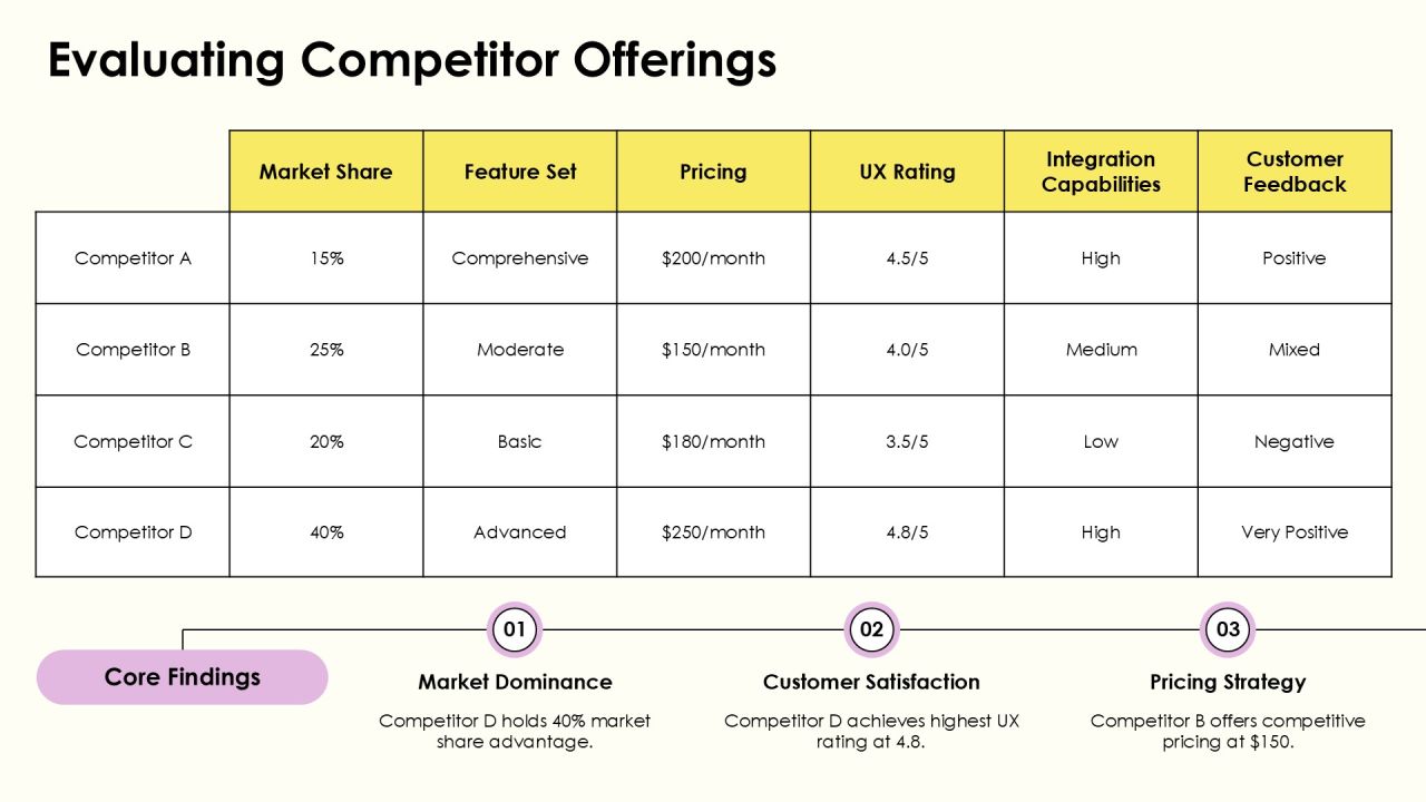 Materiality Matrix Software Solutions For Sustainability Reporting PPT Example AT Slide16