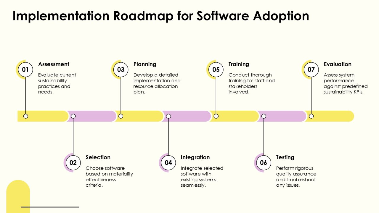Materiality Matrix Software Solutions For Sustainability Reporting PPT Example AT Slide24
