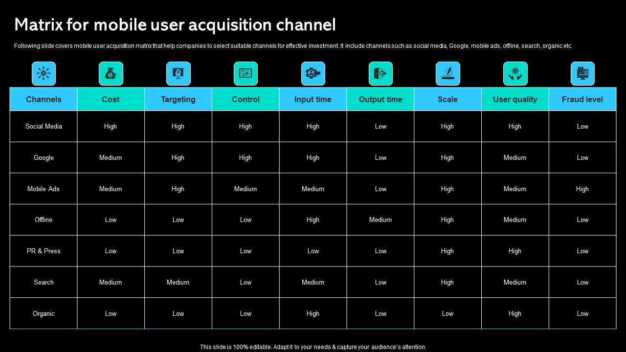 Matrix For Mobile User Acquisition Channel Paid Marketing Approach Icons Pdf