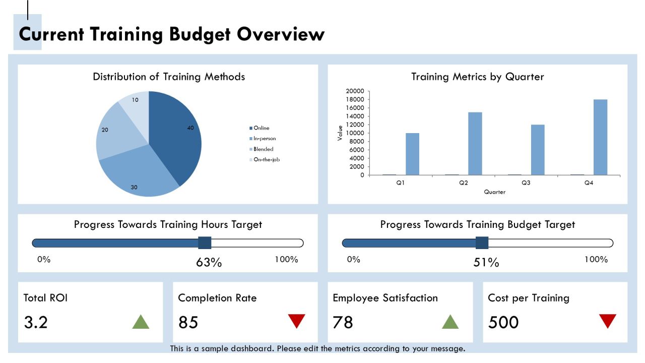 Maximizing Efficiency Through Appropriate Training Budget Allocation PPT Example AT Slide04