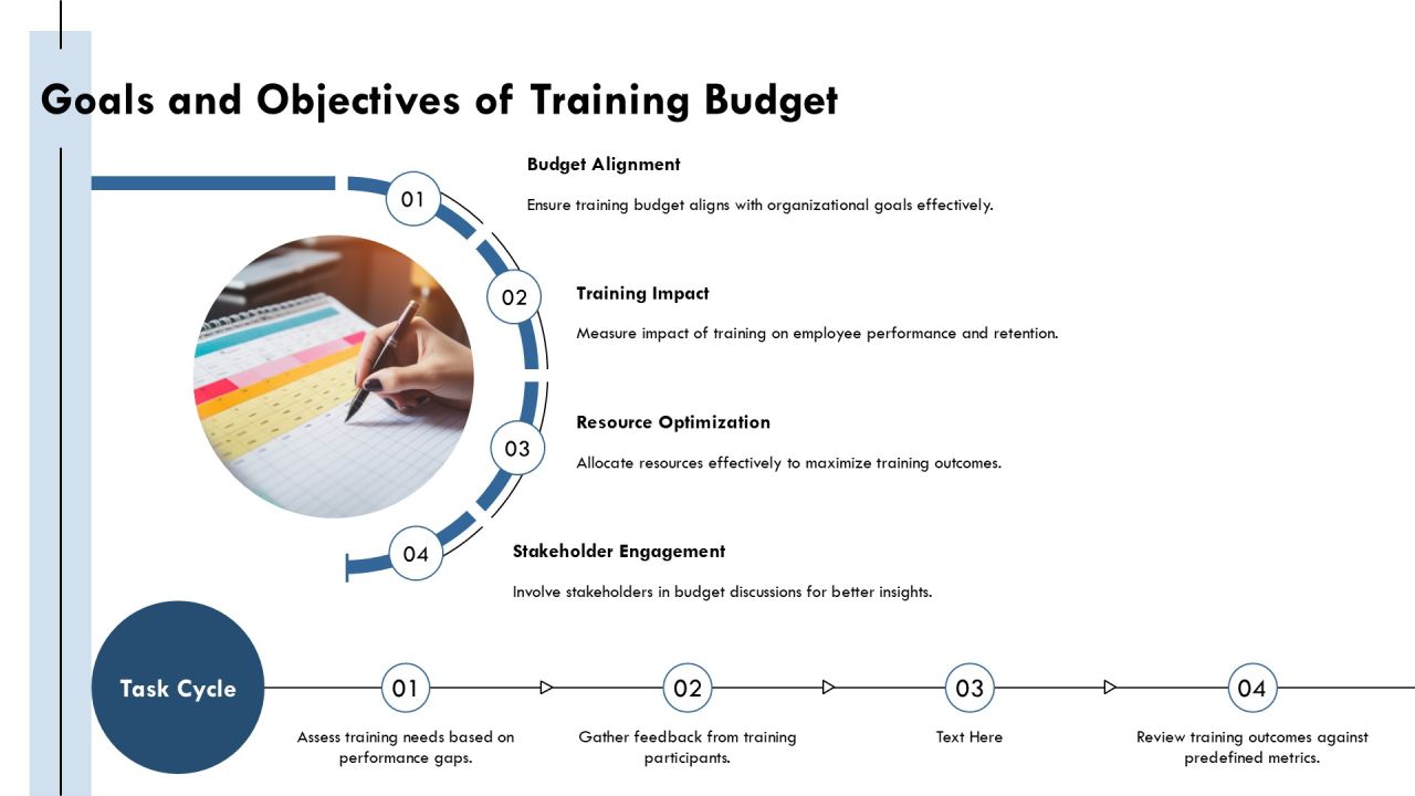 Maximizing Efficiency Through Appropriate Training Budget Allocation PPT Example AT Slide05