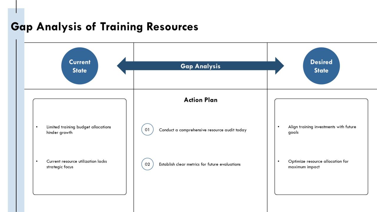 Maximizing Efficiency Through Appropriate Training Budget Allocation PPT Example AT Slide07