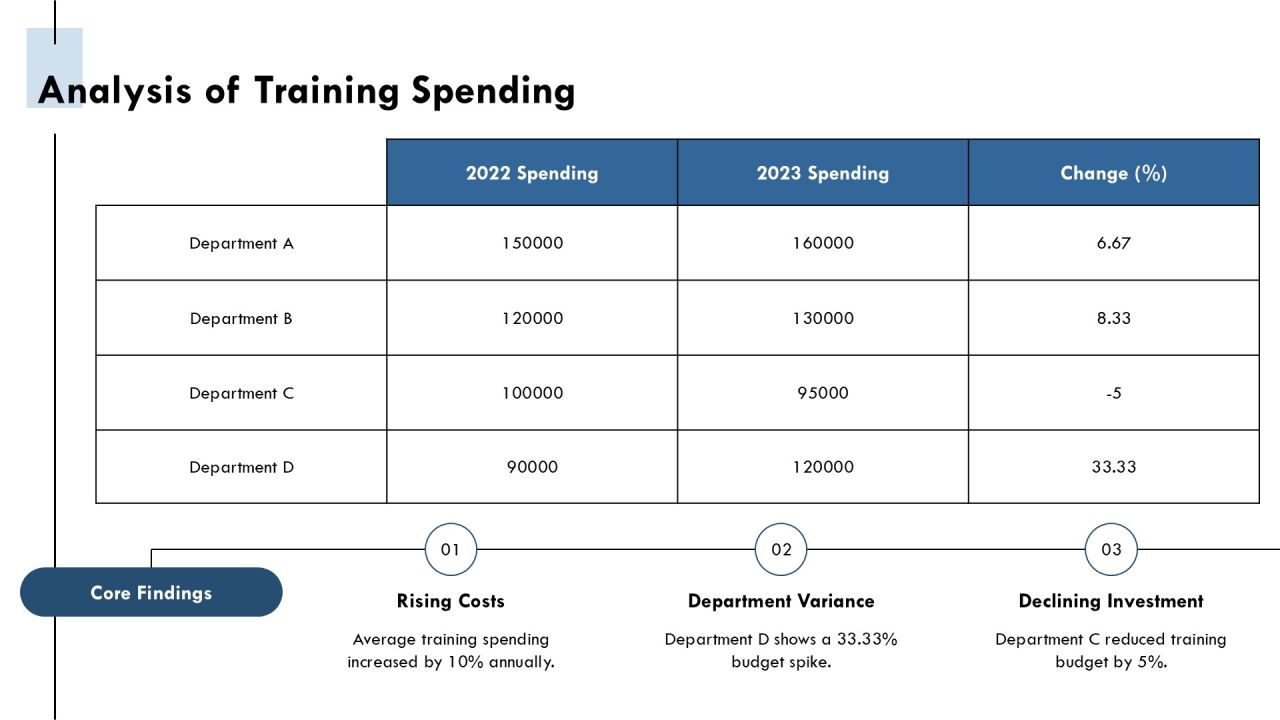 Maximizing Efficiency Through Appropriate Training Budget Allocation PPT Example AT Slide08