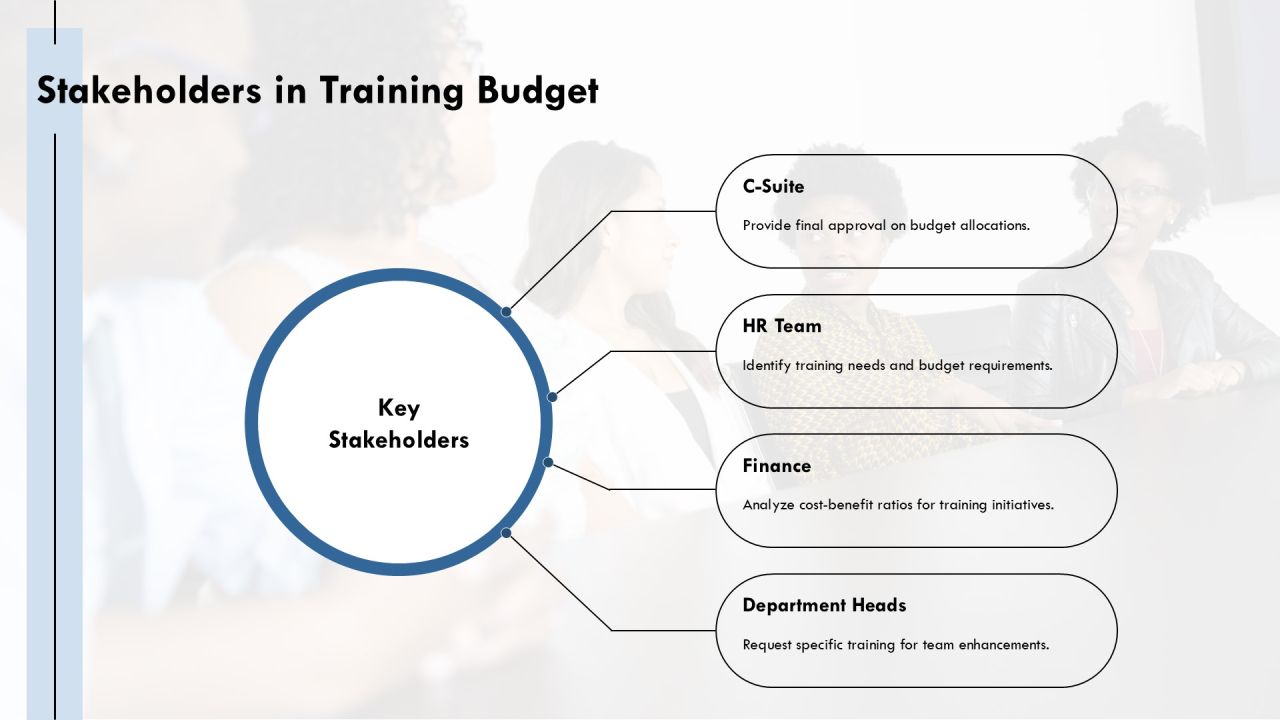 Maximizing Efficiency Through Appropriate Training Budget Allocation PPT Example AT Slide10