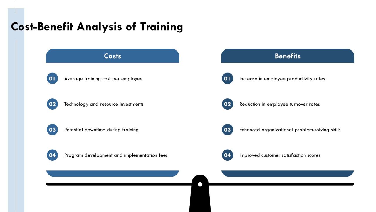 Maximizing Efficiency Through Appropriate Training Budget Allocation PPT Example AT Slide14