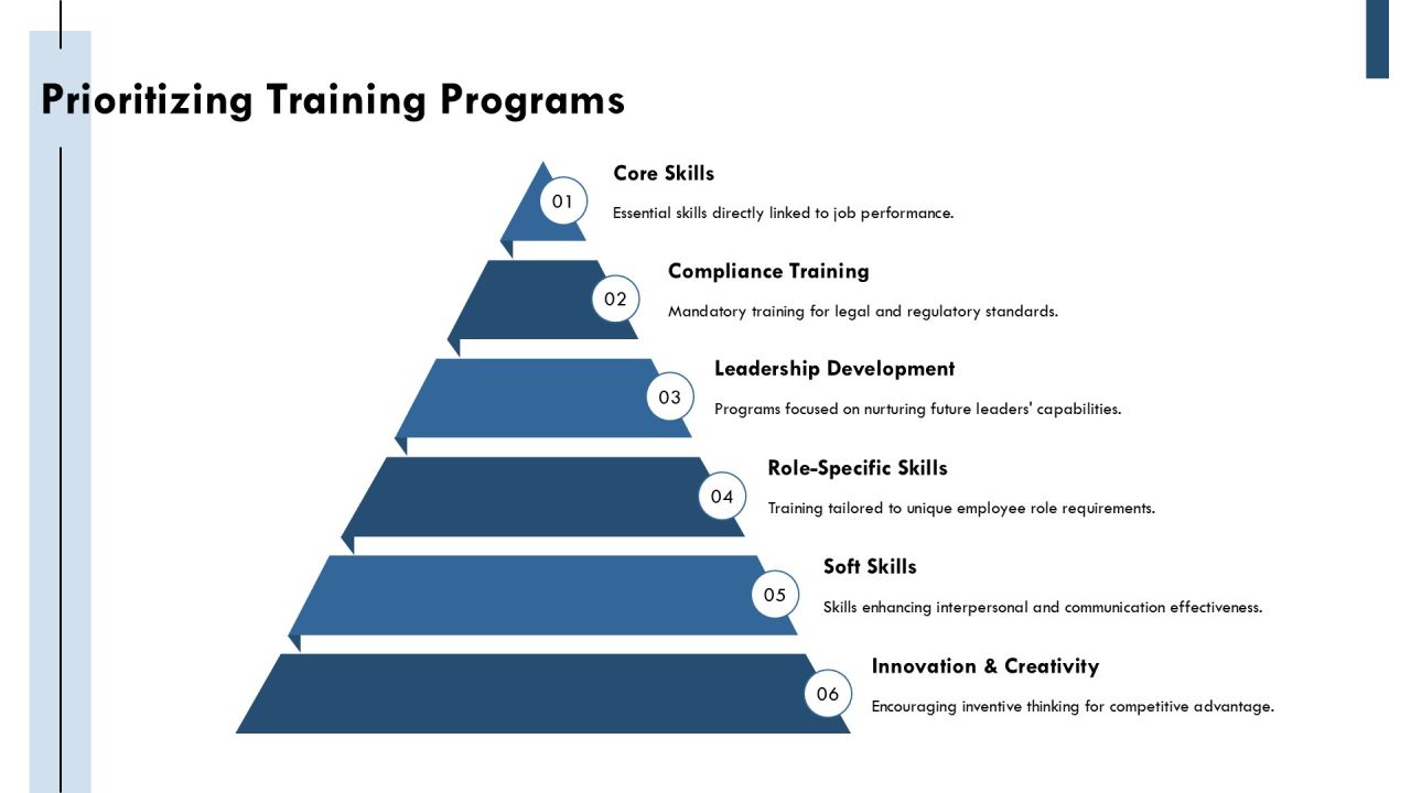 Maximizing Efficiency Through Appropriate Training Budget Allocation PPT Example AT Slide15